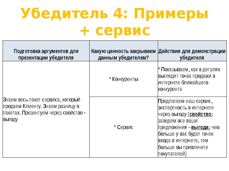 Свойства техники. Техника свойство выгода. Мягкий сервис примеры. Сервисы примеры. Свойство-выгода примеры.