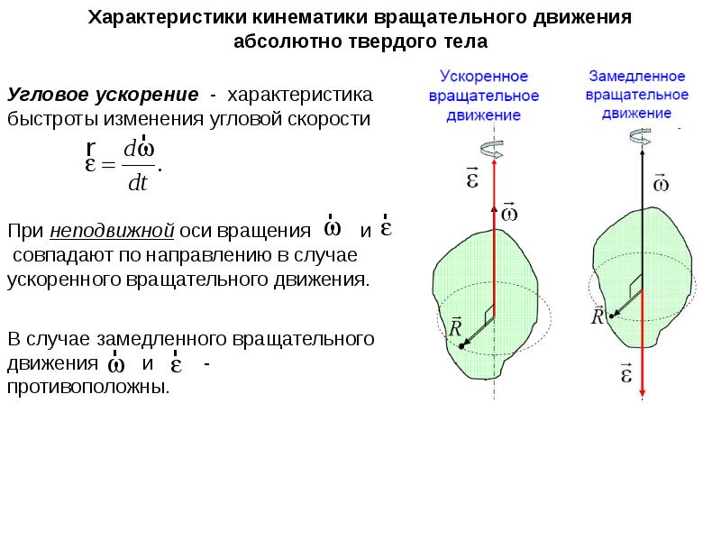 Кинематика абсолютно твердого тела презентация 10 класс