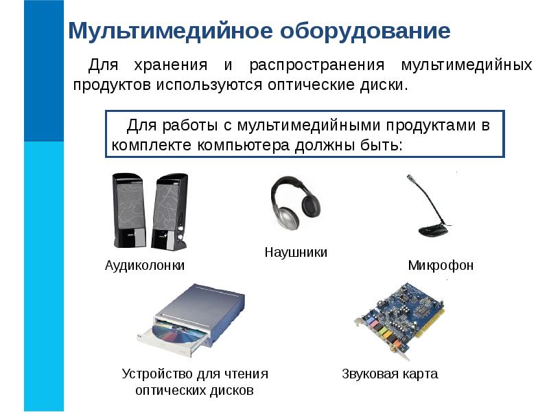 Использование презентационного оборудования презентация