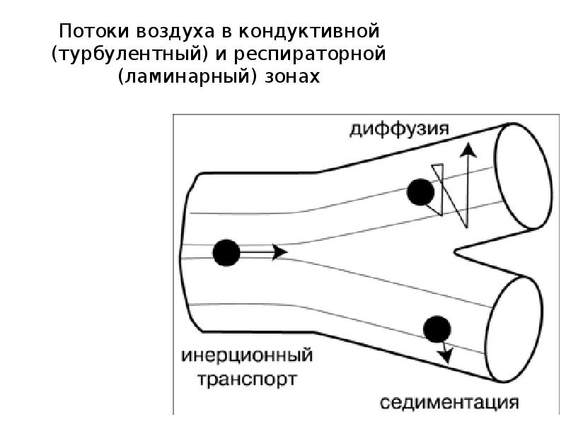 Прибор для проверки вентиляции. Аэродинамика крыла самолета подъемная сила. Рециркулятор бактерицидный схема потока воздуха. Профиль крыла самолета аэродинамика. Rem r-zubr-2x15т.
