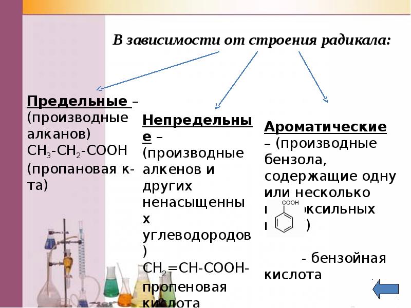 Карбоновые кислоты и их производные презентация