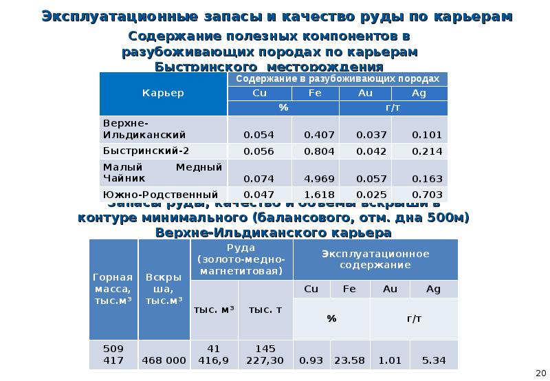 Быстринский гок технологическая схема