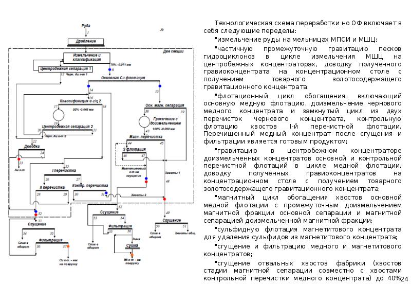 Быстринский гок технологическая схема