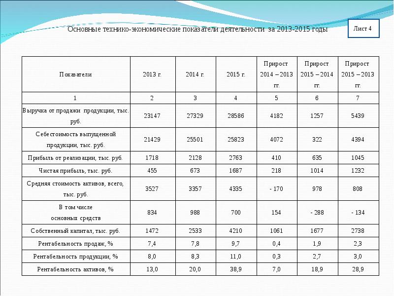 Показатели продаж. Основные показатели продаж. План прироста финансового результата. Технико-экономическая характеристика предприятия. Основные технико-экономические показатели фитнес клуба.