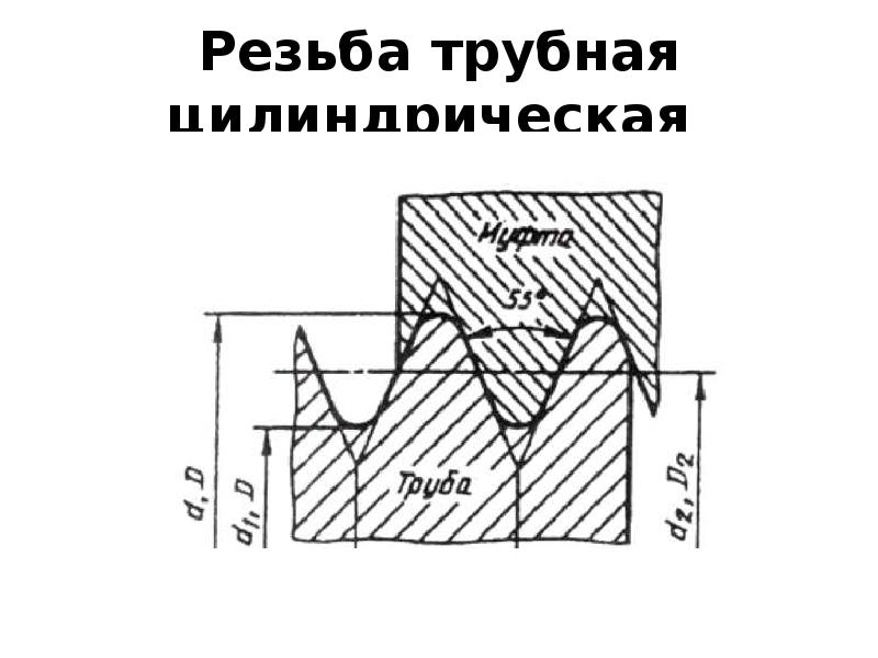 Цилиндрическая резьба. Трубная цилиндрическая резьба g1. Резьба Трубная цилиндрическая g3/4-в. Наружная Трубная цилиндрическая резьба чертеж. Резьба дюймовая Трубная цилиндрическая ГОСТ 17039-80.