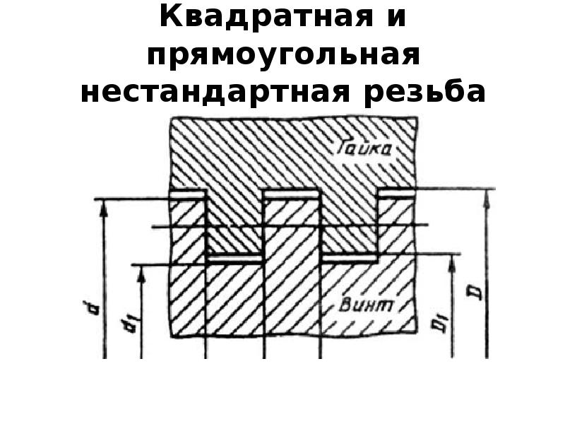 Прямоугольная резьба на чертеже