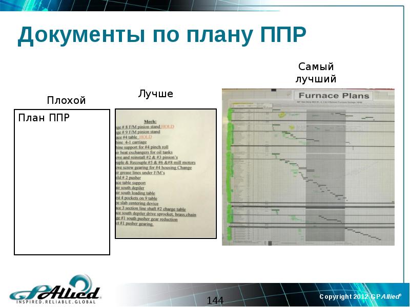 Плохой план. Хороший документ.