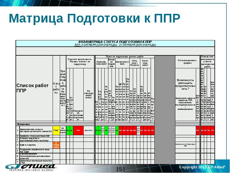 Презентация проект производства работ