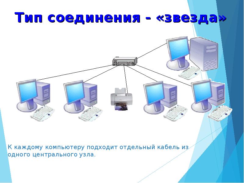 Защита локальной сети презентация