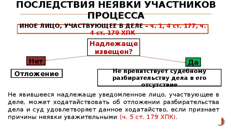 Не извещен надлежащим образом