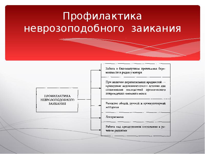 План и содержание беседы с родителями на тему предупреждение и ранее устранение заикания у детей