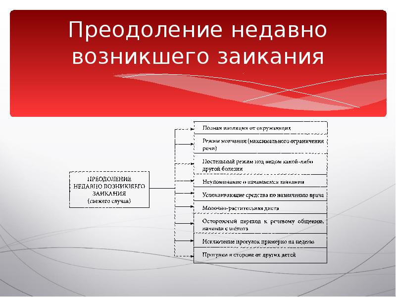 Комплексное преодоления заикания. Методики коррекции заикания. Психотерапия при заикании у детей.