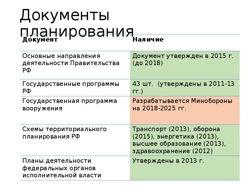 Основные документы планирования. Документы планирования организации. Документы планирования организации таблица. Характеристика документов планирования. Охарактеризуйте основные документы планирования.