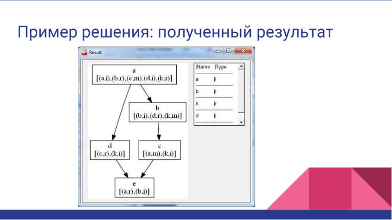 Базы данных презентация 10 класс информатика