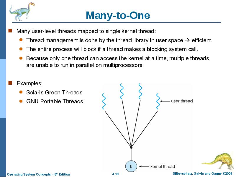 Level users. Kernel Level threads. GNU Portable threads поток. User Space Kernel Space. Thread x Операционная система.