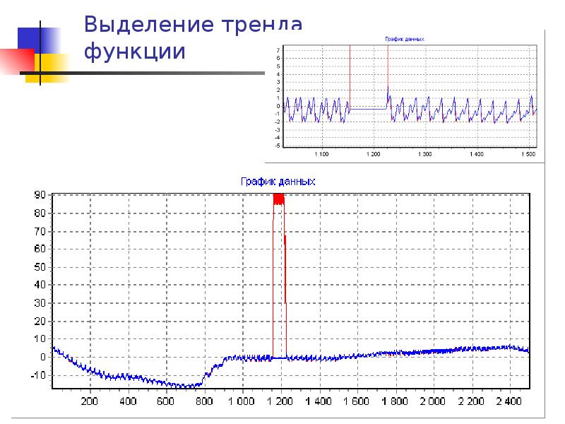 Функция тенденция. Способы выделения тренда.. Функция тренда. Методы апроксимации в цифровой обработке сигналов. Параболическая аппроксимация цифровая обработка сигналов.