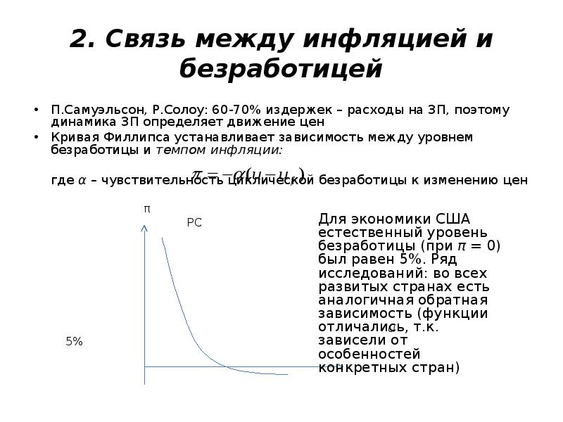 Проект инфляция и безработица