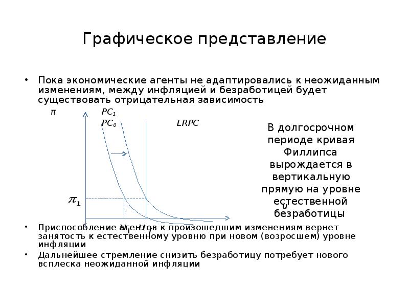 Презентация по экономике кривая филлипса