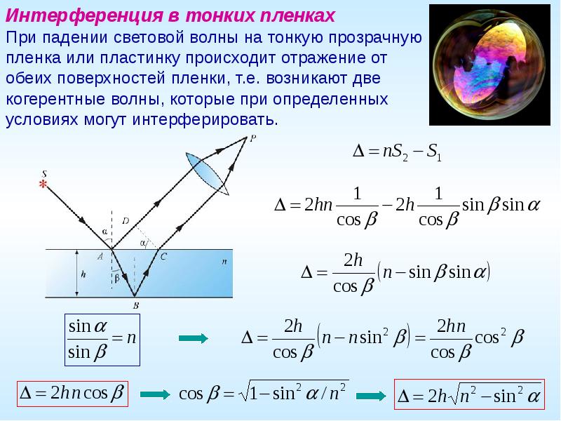 Виды изображений оптика