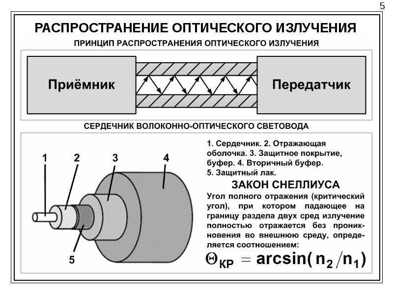 Доклад: Закон Снеллиуса