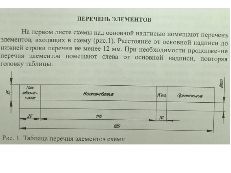 Правила оформления перечня элементов для схем