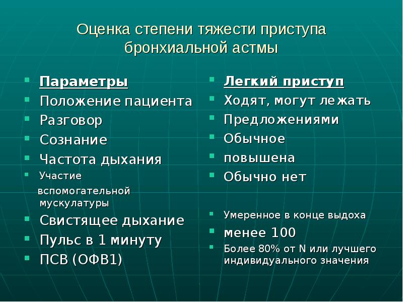 Дыхательная недостаточность лечение презентация