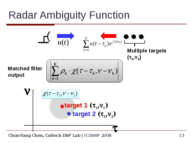 Radar Ambiguity Function