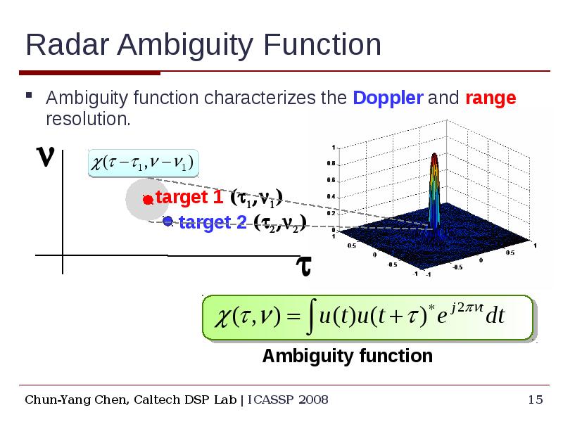Radar Ambiguity Function Ambiguity function characterizes the Doppler and range resolution.