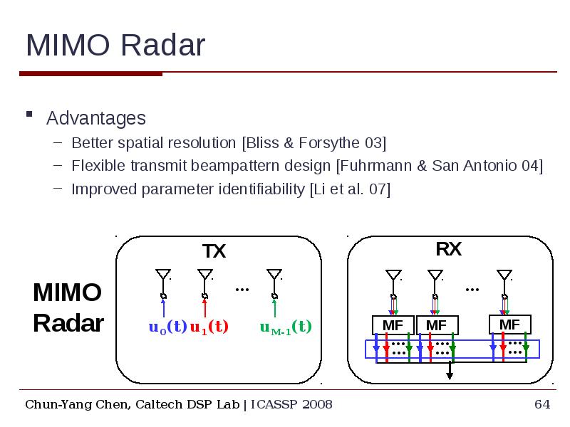 MIMO Radar Advantages Better spatial resolution [Bliss & Forsythe 03] Flexible