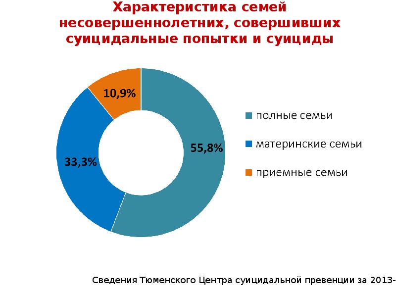 Характеристика семьи несовершеннолетнего