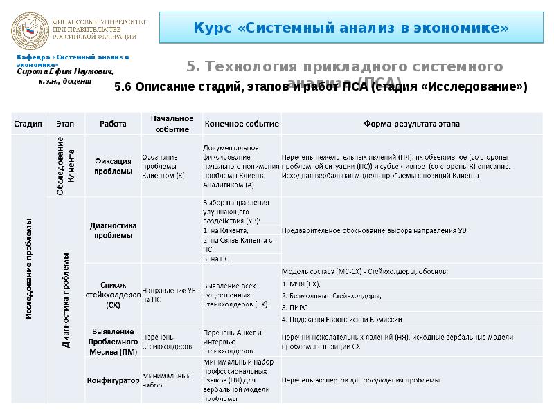 Ландшафтные дизайнеры создают проект нового городского ландшафта системное по прикладное по системы