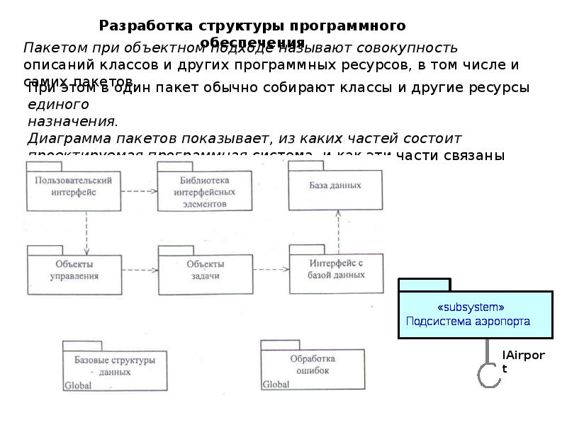 Составление структуры. Структура разработки программного обеспечения. Структура разработка программа обеспечения. Структуру разрабатываемого программного обеспечения. Структура отдела разработки программного обеспечения.