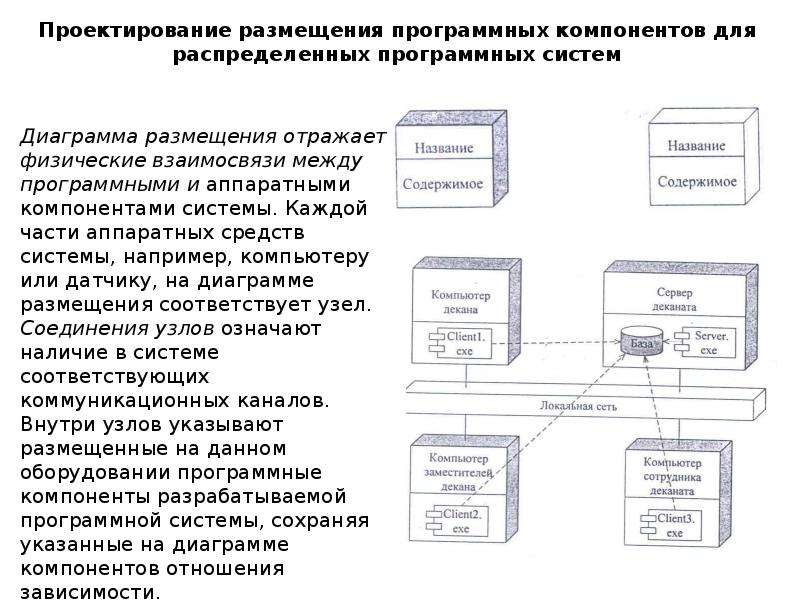 Диаграмма размещения компонентов