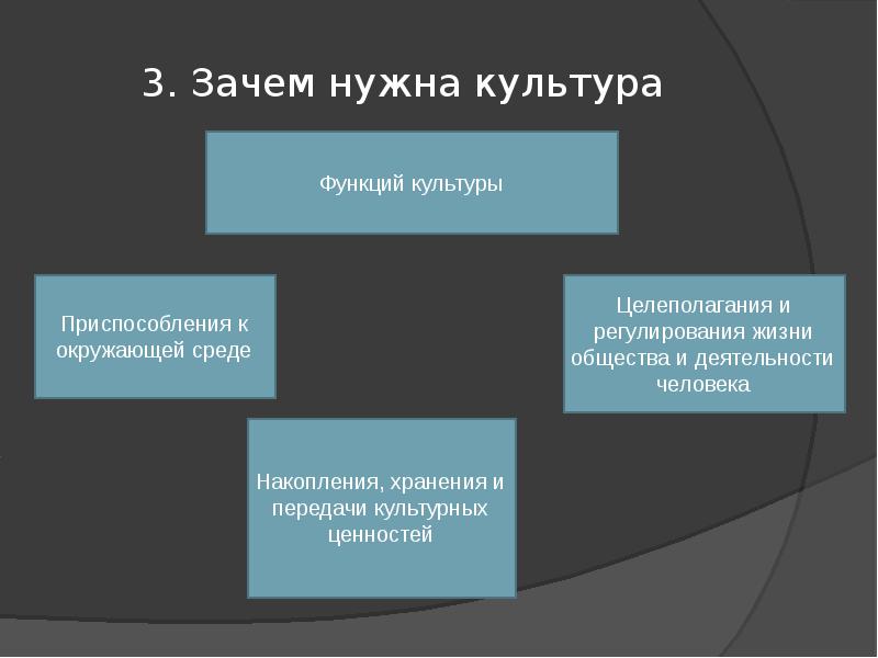 Повседневная и духовная жизнь общества презентация