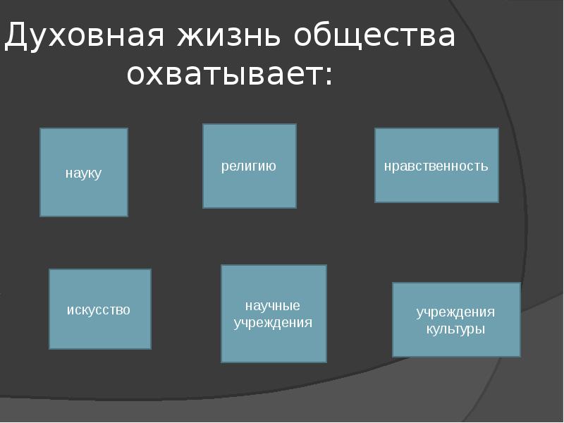 Презентация культура и духовная жизнь общества