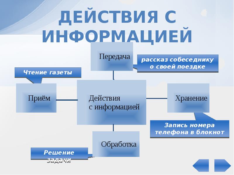 Информация презентация