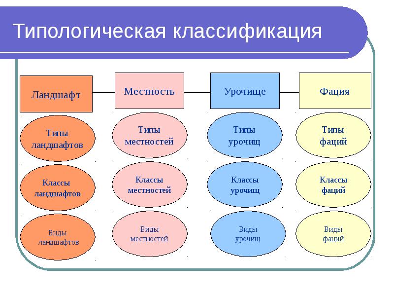 Классификация ландшафтов