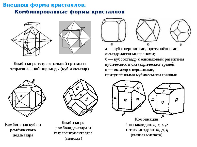 Габитус кристаллов презентация