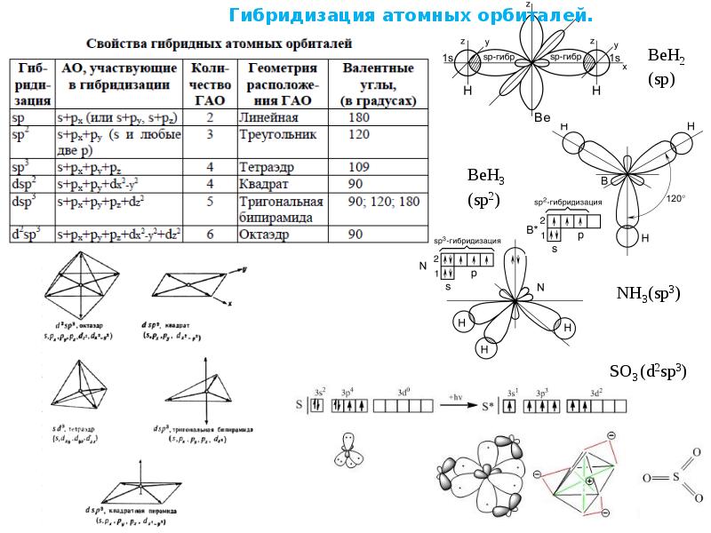 Sih4 связь и схема