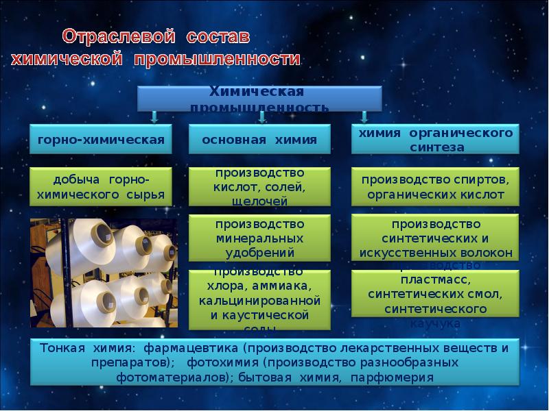 Презентация сырье в химической промышленности