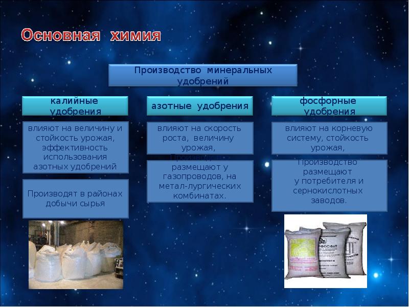 Производство калийных удобрений какой фактор