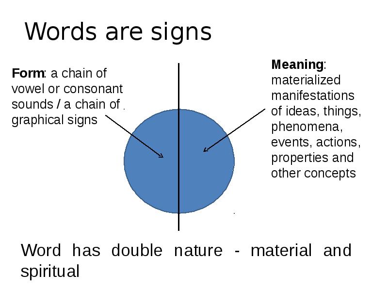 Ares word. Stylistic point of view. Meaning from a stylistic point of view. Are Words. Ere Words.