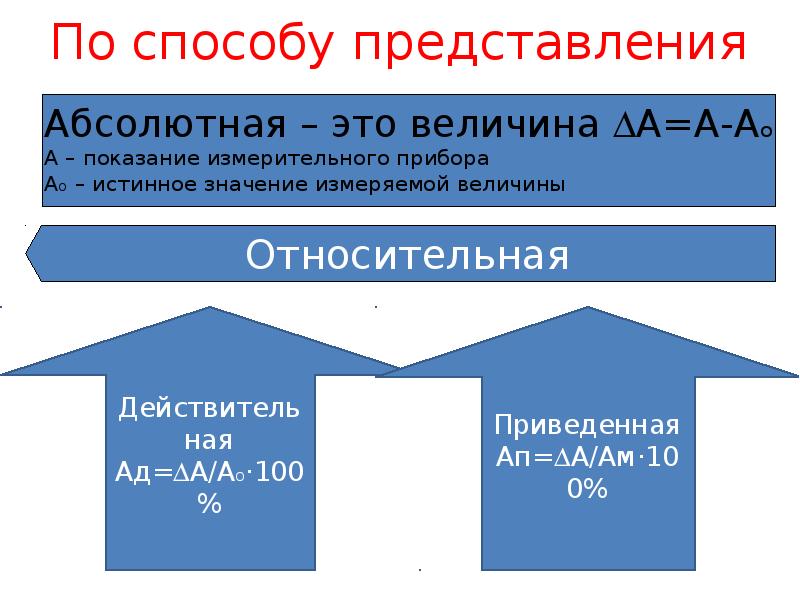 Абсолютный представляться. Спортивная метрология.