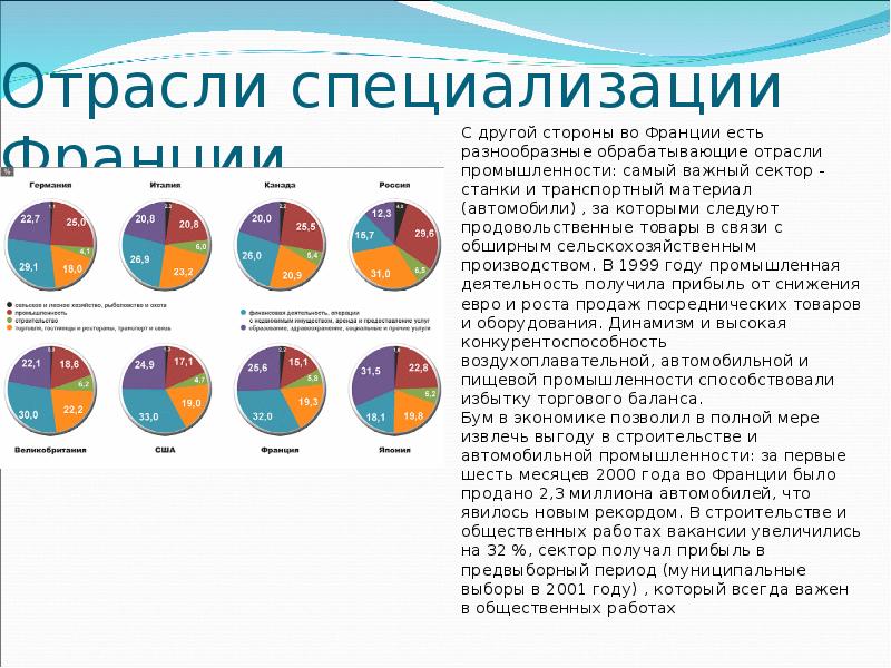 Отрасли специализации италии