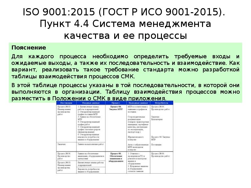 Гост 9001 2015 статус. Критерии ГОСТ Р ИСО 9001-2015. ГОСТ Р ИСО 9001 ISO 9001 что это. ГОСТ Р ИСО 9001:2015 таблица. Сертификат ГОСТ Р ИСО 9001-2015 (ISO 9001:2015).