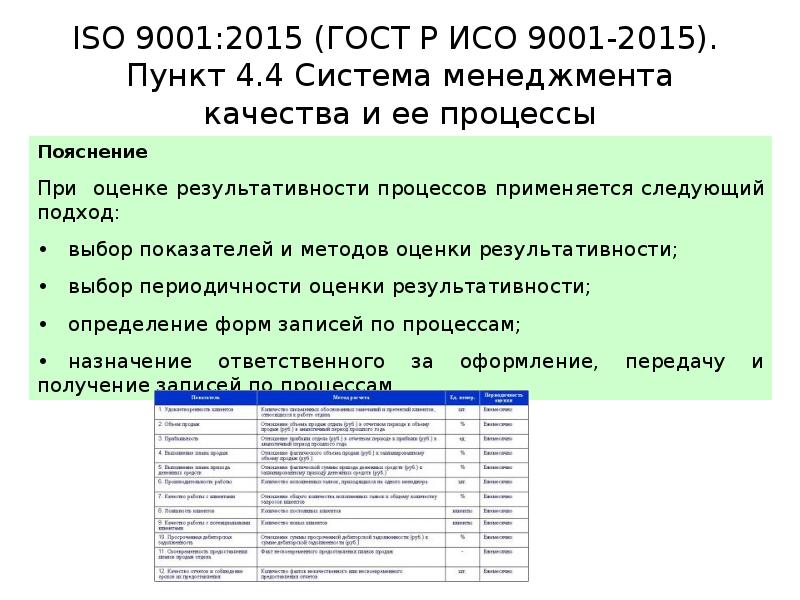 Гост 9001 2015 статус. Требования ГОСТ Р ИСО 9001-2015. СМК ИСО 9001.