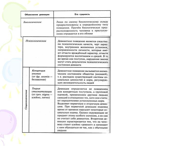 Выбери социальные нормы 7 класс