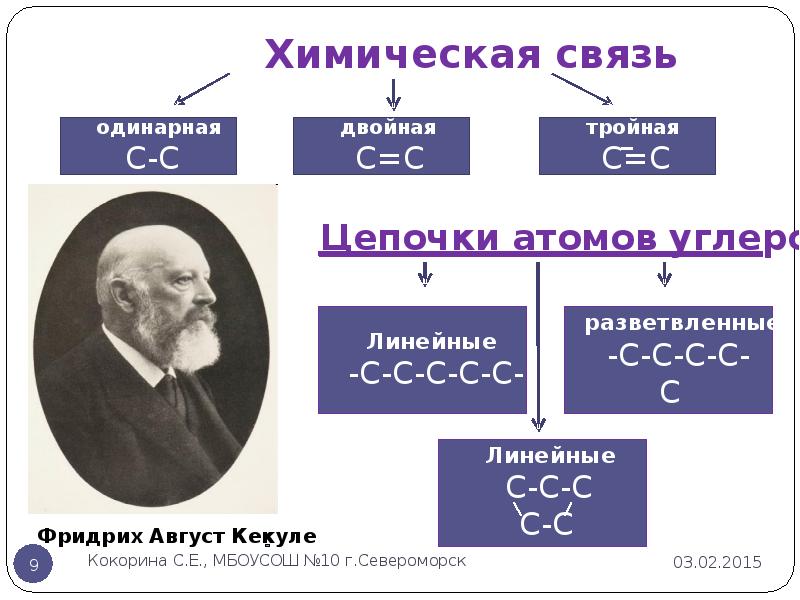 Теория химического строения органических соединений. Теория строения органических соединений. Теория строения органической химии. Презентация строение органических соединений. Строение органических веществ 10 класс.