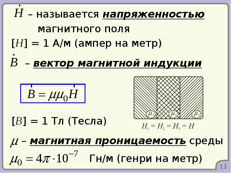 Магнитная постоянная в вакууме. Магнитное поле в вакууме характеризуется. Напряженность магнитного поля в вакууме.