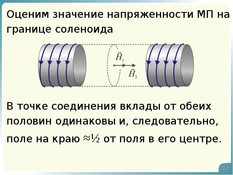 Магнитное поле в вакууме